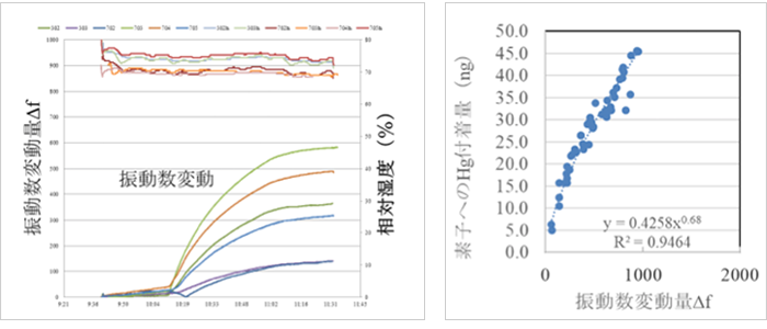 fig2