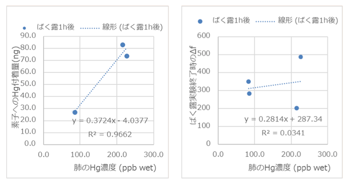 fig3