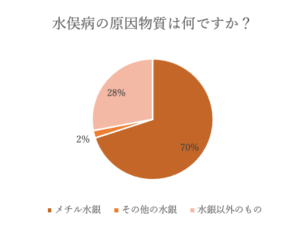 図11