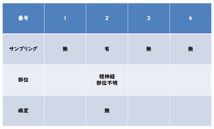 表1 1956年に解剖された症例